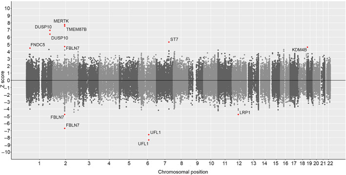 FIGURE 4