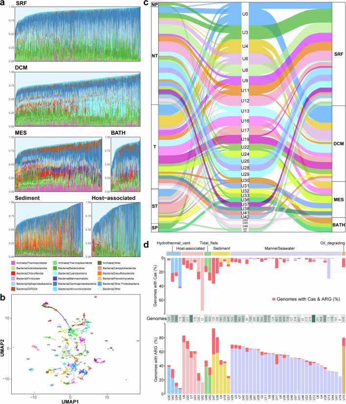 Extended Data Fig. 3