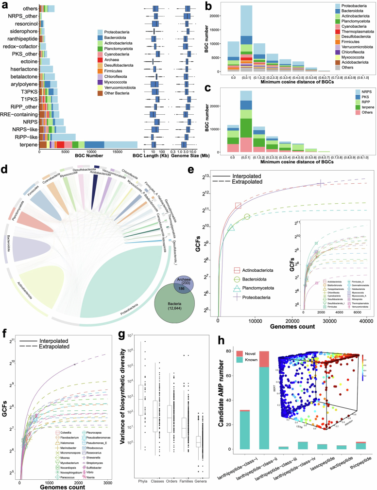 Extended Data Fig. 8