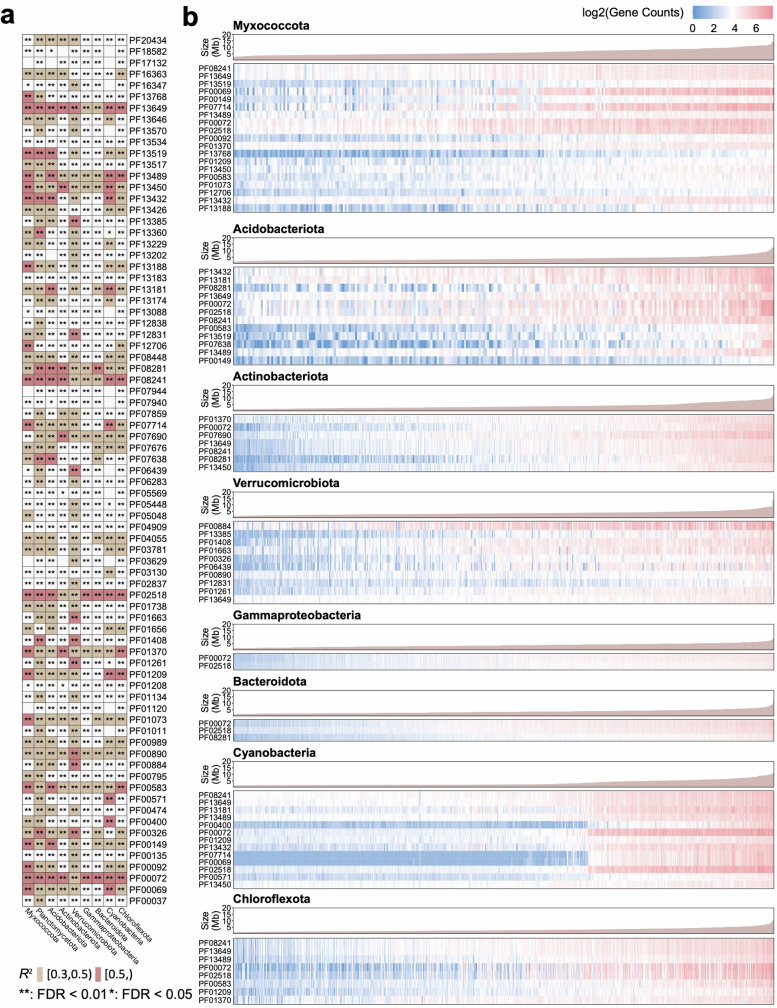 Extended Data Fig. 5