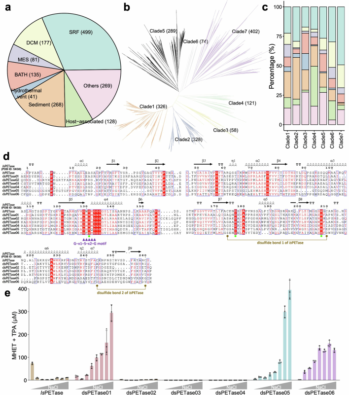 Extended Data Fig. 10