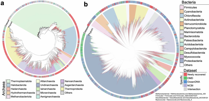 Extended Data Fig. 2