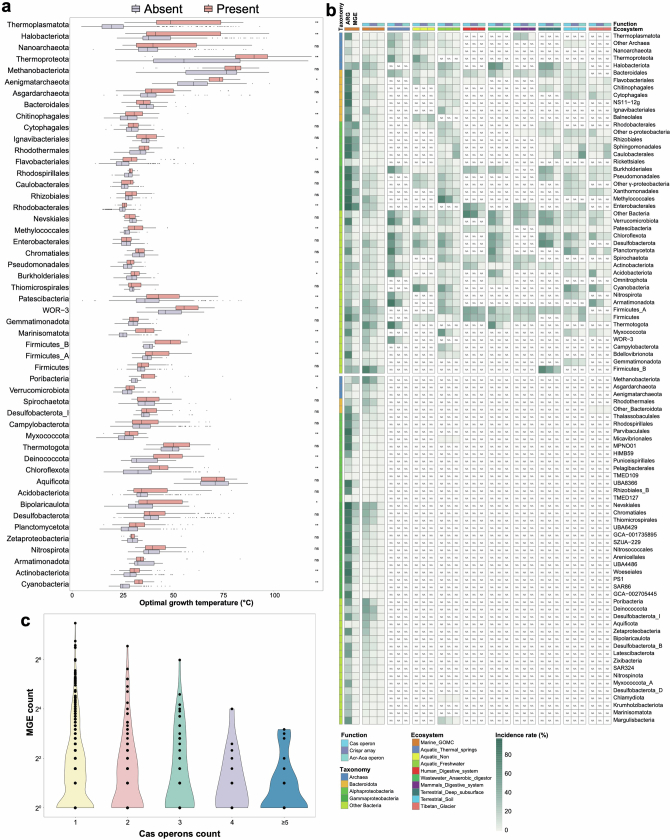 Extended Data Fig. 6