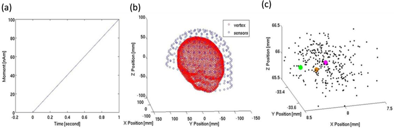 Fig. 4