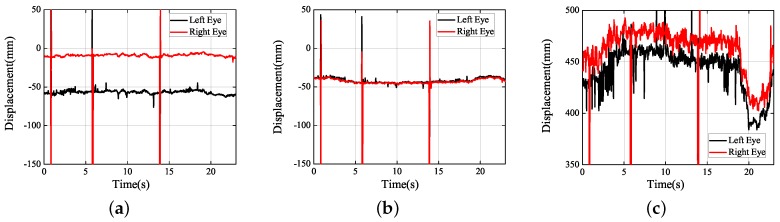 Figure 21