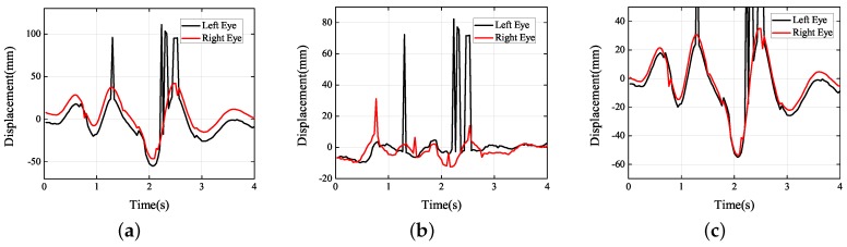 Figure 25