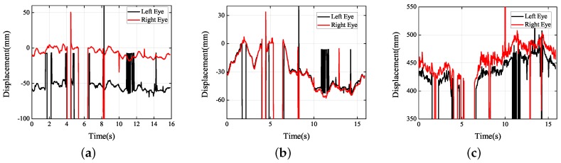 Figure 27