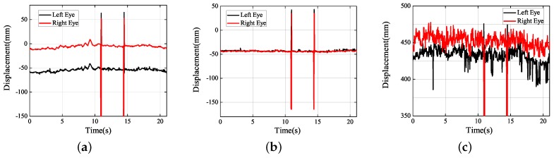 Figure 20