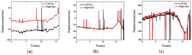 Figure 24