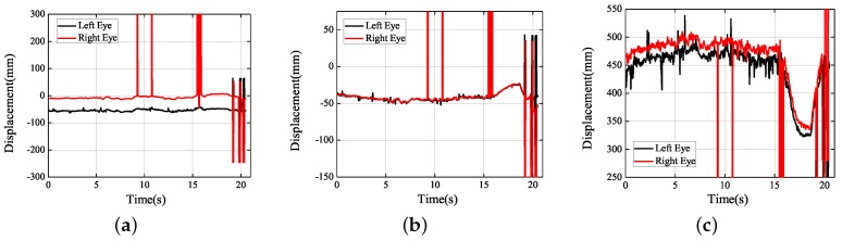 Figure 22