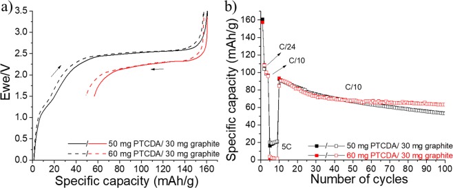 Figure 18