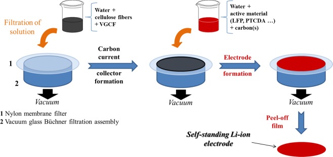 Scheme 2