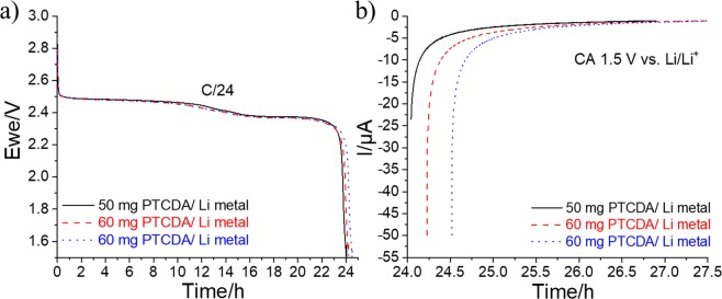Figure 17