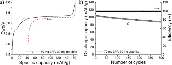 Figure 16