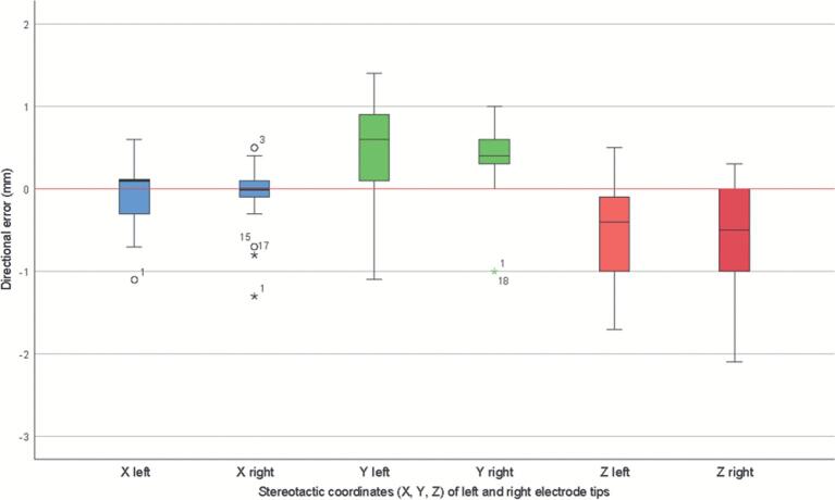 FIGURE 2.