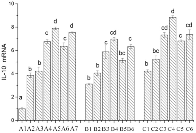 FIGURE 14