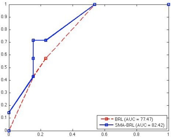 Figure 3: