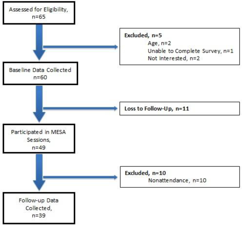 Figure 2: