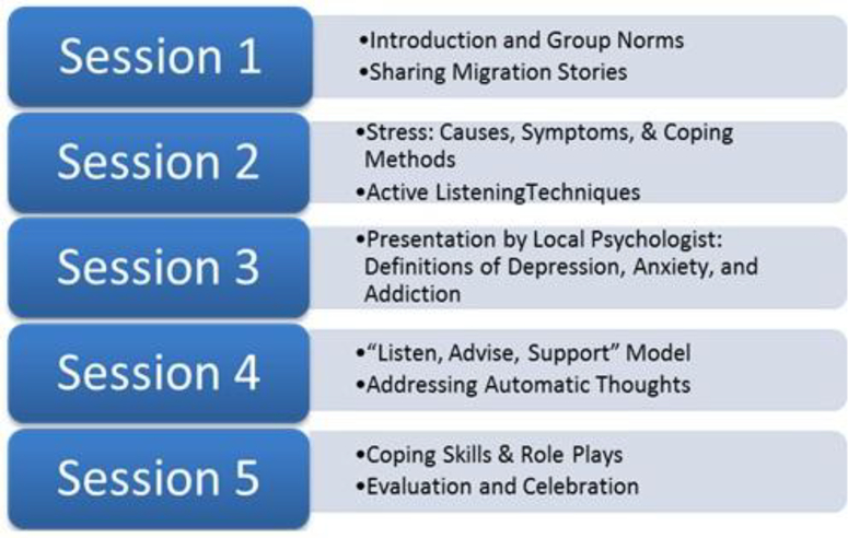 Figure 1: