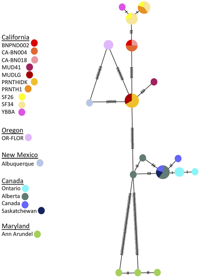 Fig 3