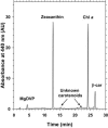 FIG. 2.