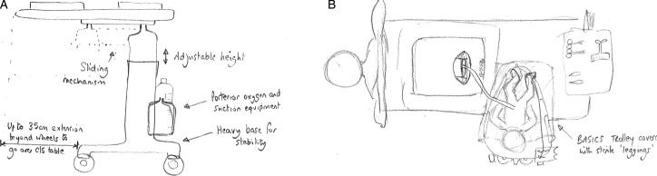 Figure 2