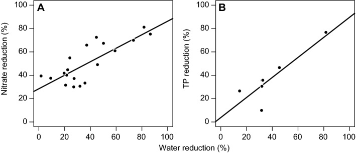 Fig. 7