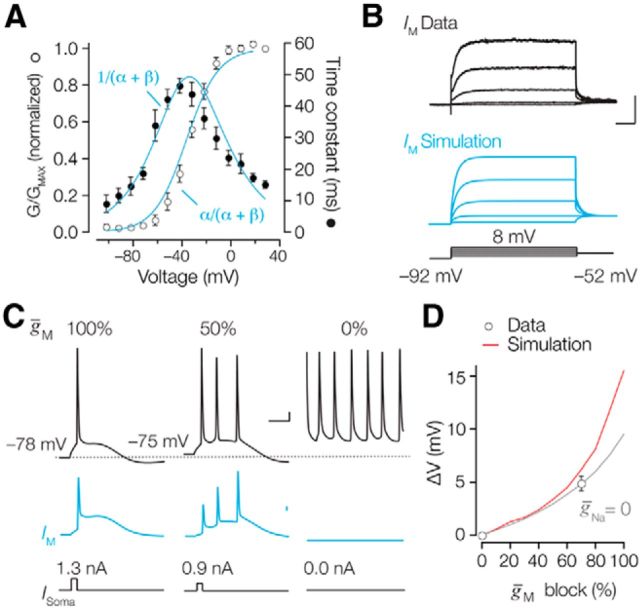 Figure 9.