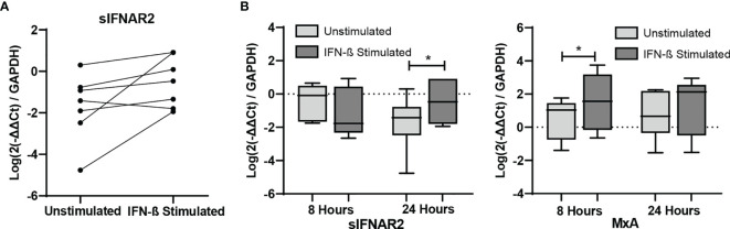 Figure 7