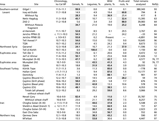 graphic file with name pnas.1612797113st02.jpg