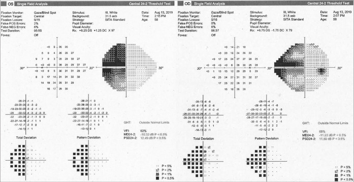 Figure 1: