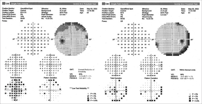 Figure 5: