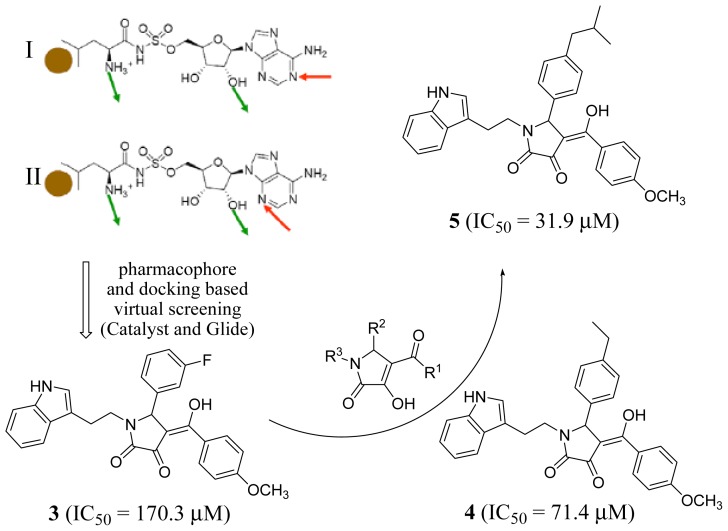 Figure 2.