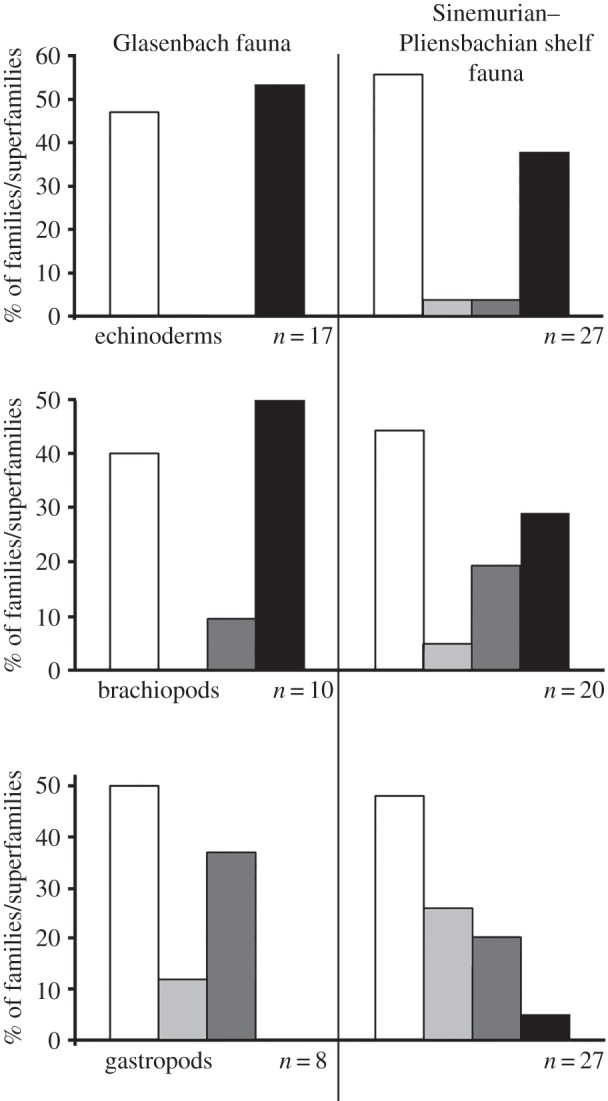 Figure 3.