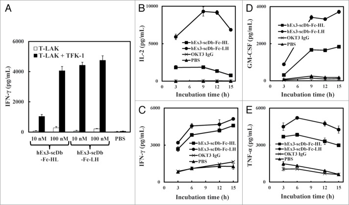 Figure 5.