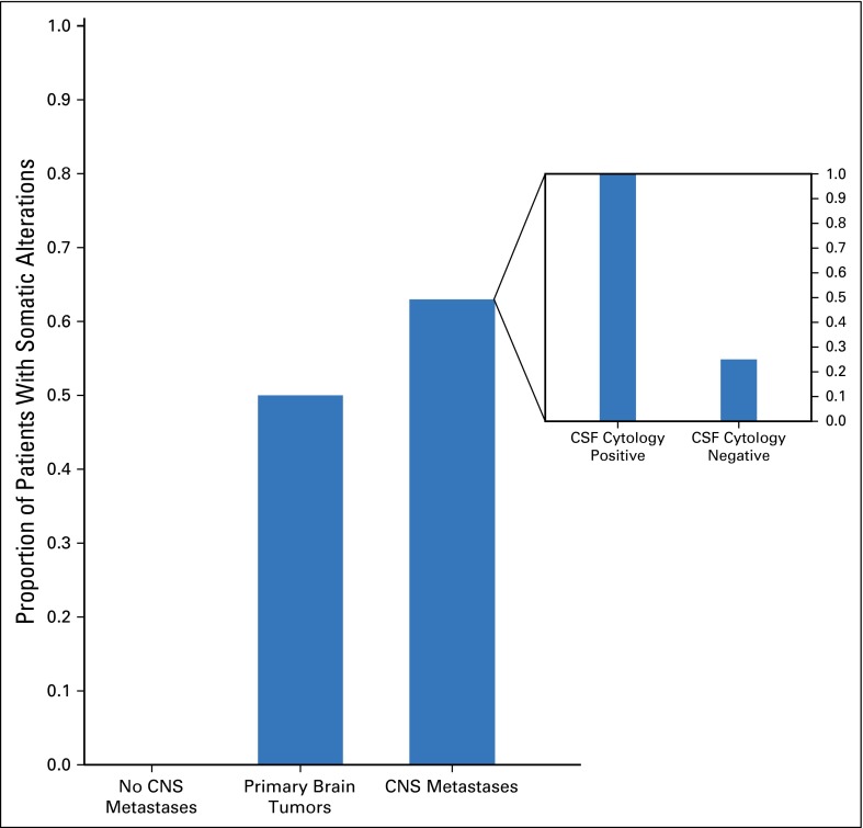 Fig 2.