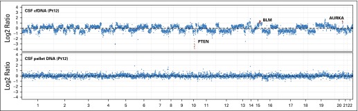 Fig A1.