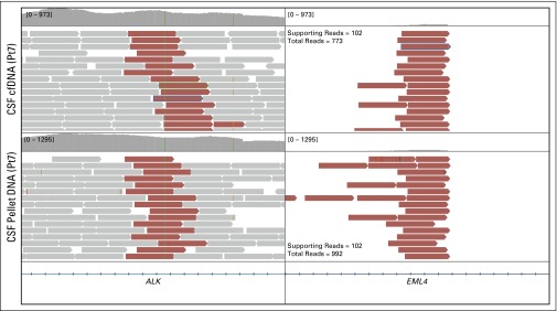 Fig A2.