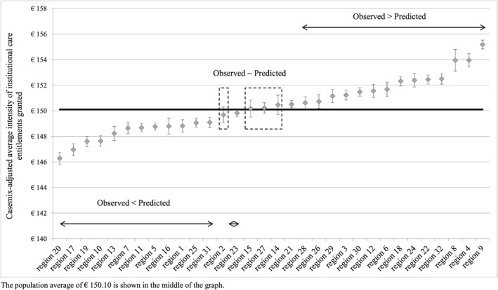 Graph 3