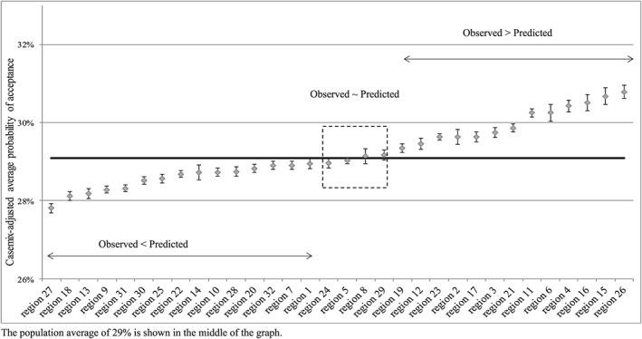 Graph 2