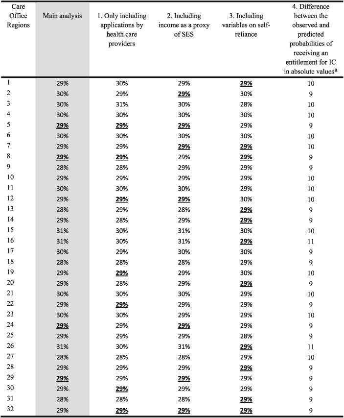 tabular image