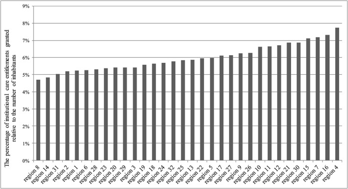 Graph 1