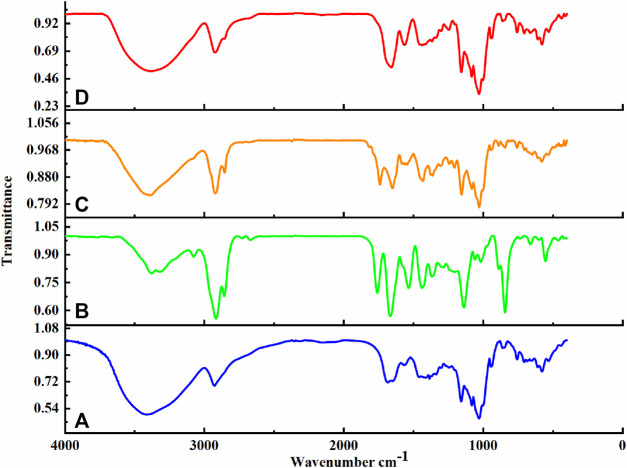 FIGURE 4