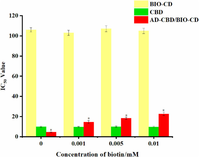 FIGURE 11