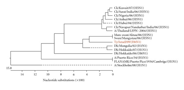 Figure 2