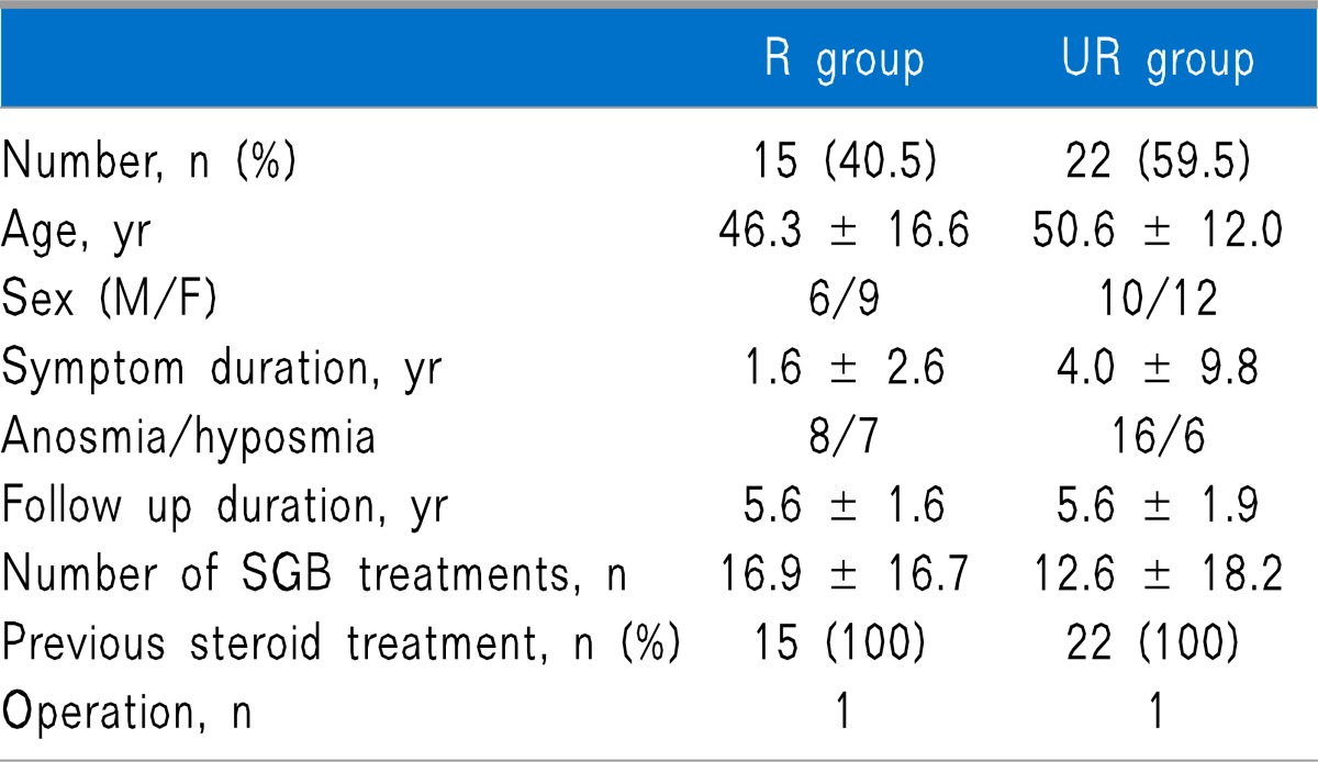 graphic file with name kjpain-26-57-i001.jpg