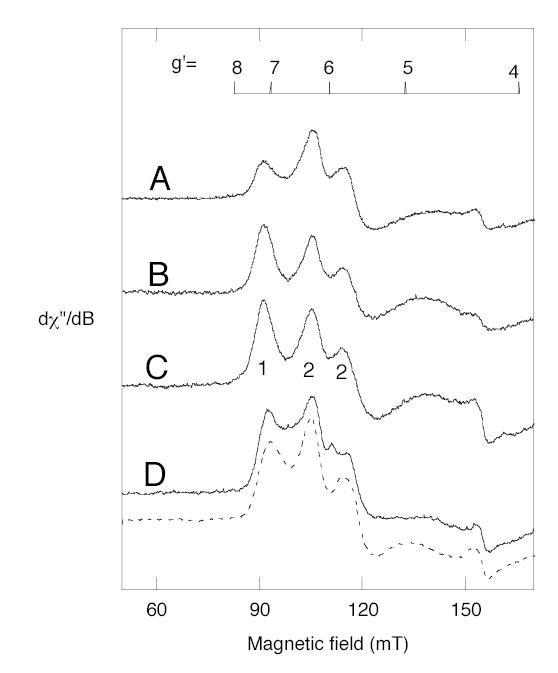 Fig. 8