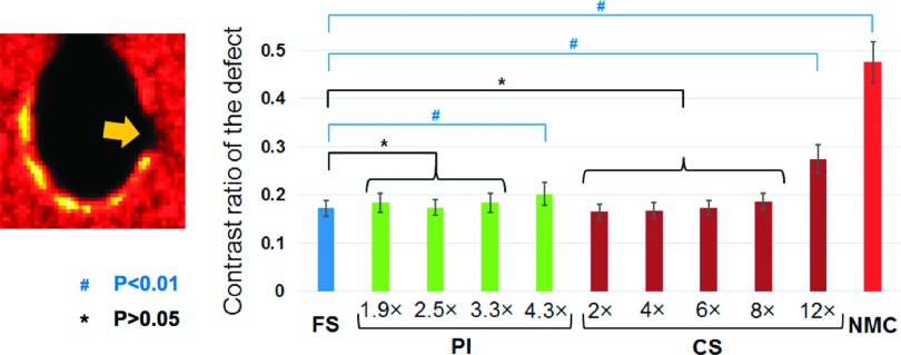 FIG. 6.