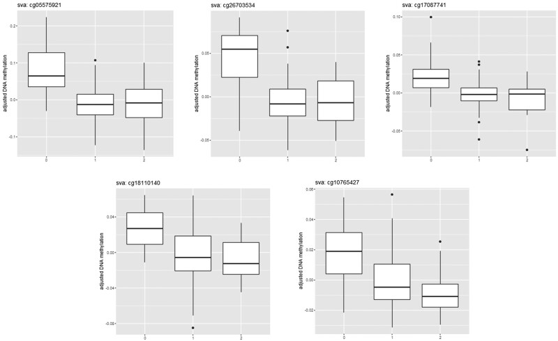 Figure 4