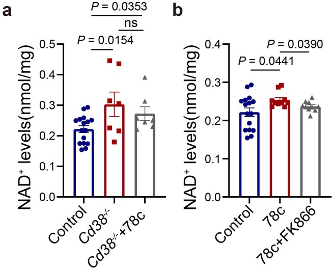 Extended Data Fig. 6
